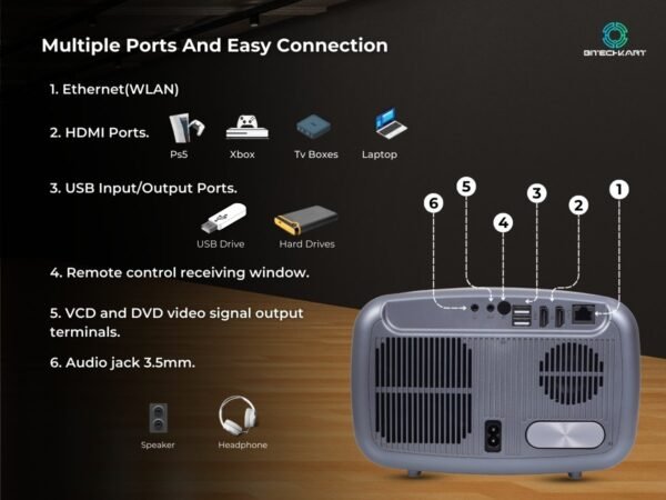 Bitechkart BIT650: 4K/Full HD With Subwoofer - Image 10